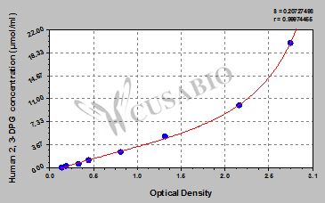 2,3-Diphosphoglycerate (2,3-DPG) ELISA Kit (human)