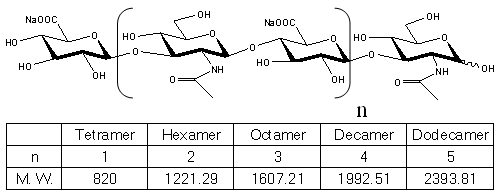 Hyaluronan oligosaccharide assortment (HA4, HA6, HA8, HA10, HA12), Endotoxin Free