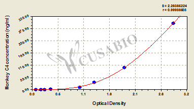 Complement C4 (C4) ELISA Kit (monkey)
