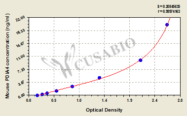 Mouse Protein disulfide-isomerase A4(PDIA4) ELISA kit