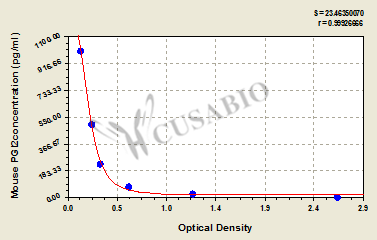 Prostacycline (PGI2) ELISA Kit (mouse)