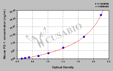 Programmed Death 1 (PD-1) ELISA Kit (mouse)