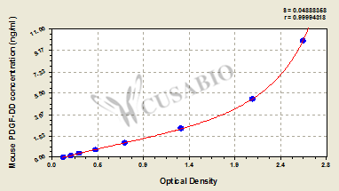 Platelet-Derived Growth Factor DD (PDGF-DD) ELISA Kit (mouse)