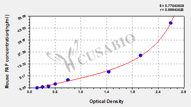 Platelet activating factor (PAF) ELISA Kit (mouse)