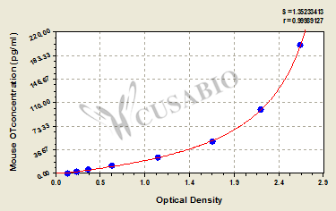 Osteocalcin/Bone gla protein (OT/BGP) ELISA Kit (mouse)