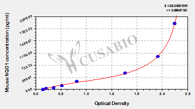 NAD(P)H dehydrogenase [quinone] 1 (NQO1) ELISA Kit (mouse)