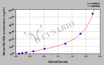 Mucin-5 subtype B (MUC5B) ELISA Kit (mouse)