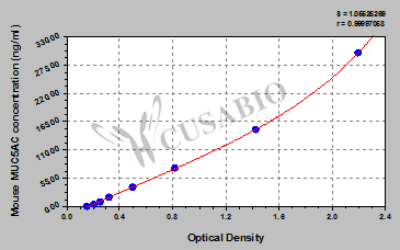 Mucin-5 subtype AC (MUC5AC) ELISA Kit (mouse)