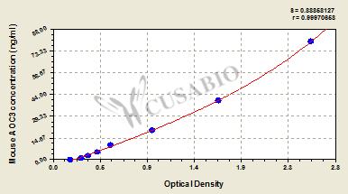 Membrane primary amine oxidase (AOC3) ELISA Kit (mouse)