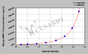 Matrix metalloproteinase 13 (MMP-13) ELISA Kit (mouse)