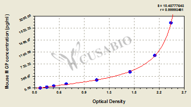 Matrix Gla Protein (MGP) ELISA Kit (mouse)