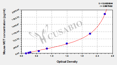 Mast Cell Tryptase (MCT) ELISA Kit (mouse)