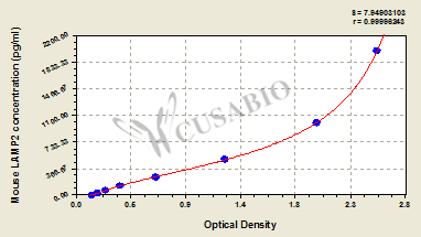 Lysosome-associated membrane glycoprotein 2 (LAMP-2) ELISA Kit (mouse)