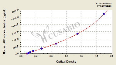 Leucine-rich repeat LGI family member 3 (LGI3) ELISA Kit (mouse)