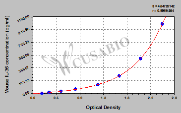 Interleukin 35 (IL-35) ELISA Kit (mouse)