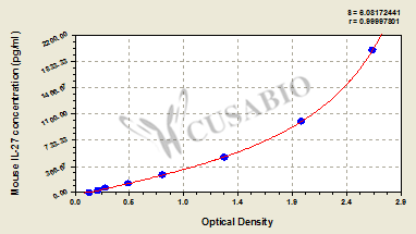 Interleukin 27 (IL-27) ELISA Kit (mouse)