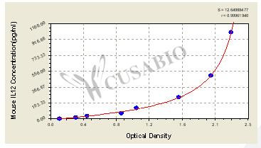 Interleukin 12 (IL-12/P70) ELISA Kit (mouse)