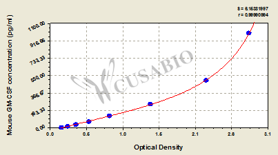Granulocyte-macrophage colony-stimulating factor (GM-CSF) ELISA Kit (mouse)