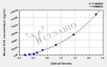 Glucokinase (GCK) ELISA Kit (mouse)