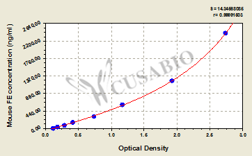 Ferritin (FE) ELISA Kit (mouse)