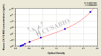 Keratin, Type I Cytoskeletal 18 (KRT18) ELISA Kit (mouse)