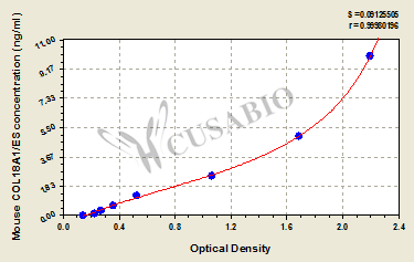 Collagen alpha-1(XVIII) chain (COL18A1/ES) ELISA Kit (mouse)