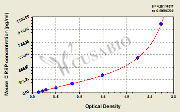 Cold-inducible RNA-binding protein (CIRBP) ELISA Kit (mouse)