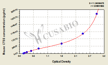 Cathepsin S (CTSS) ELISA Kit (mouse)