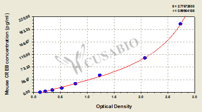 cAMP response element binding protein (CREB) ELISA Kit (mouse)