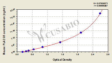 Calcium-dependent phospholipase A2 (PLA2G5) ELISA Kit (mouse)