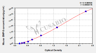 Bone morphogenetic protein 9 (BMP9) ELISA Kit (mouse)