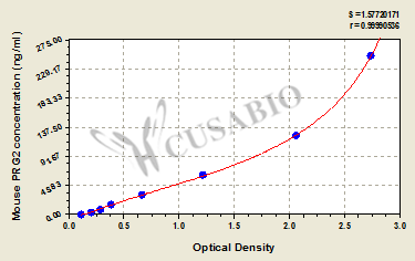Bone marrow proteoglycan (PRG2) ELISA Kit (mouse)