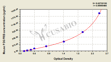 Platelet-derived growth factor receptor beta (PDGFRB) ELISA Kit (mouse)