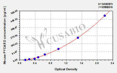 Apoptosis-associated speck-like protein containing a CARD (PYCARD) ELISA Kit (mouse)