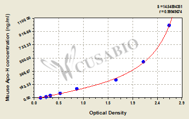 Apolipoprotein H (Apo-H) ELISA Kit (mouse)