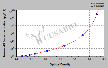 Advanced Glycation End Products (AGEs) ELISA Kit (mouse)