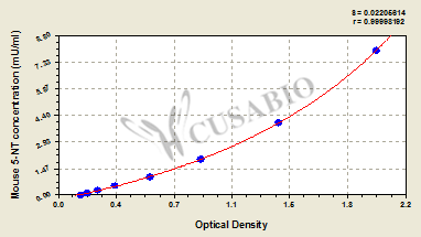 5'-nucleotidase (CD73) ELISA Kit (mouse)