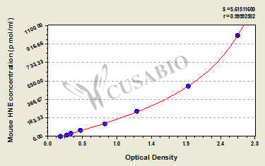 4-Hydroxynonenal (HNE) ELISA Kit (mouse)