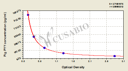 Pig Peptide YY(PYY) ELISA kit