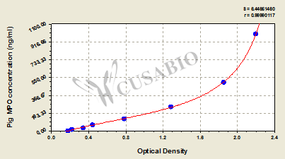Pig Myeloperoxidase (MPO) ELISA kit
