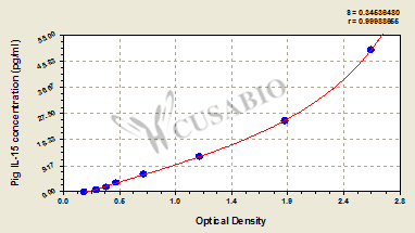 Interleukin 15 (IL-15) ELISA Kit (pig)