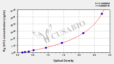 Insulin-like growth factors 2 (IGF-2) ELISA Kit (pig)