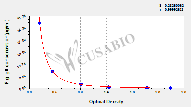 Immunoglobulin A (IgA) ELISA Kit (pig)