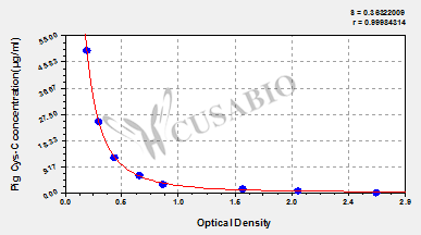 Cystatin-C (CST3) ELISA Kit (pig)