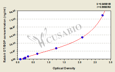 Osteocalcin/Bone gla protein (OT/BGP) ELISA Kit (rabbit)