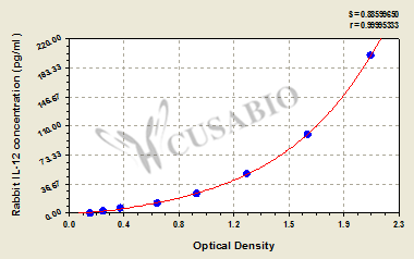 Interleukin 12 (IL-12/P70) ELISA Kit (rabbit)