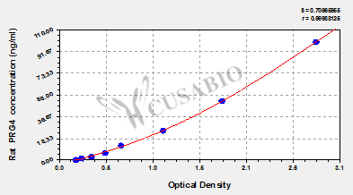 Proteoglycan-4 (PRG4) ELISA Kit (rat)