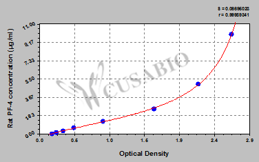 Platelet Factor 4 (PF4) ELISA Kit (rat)