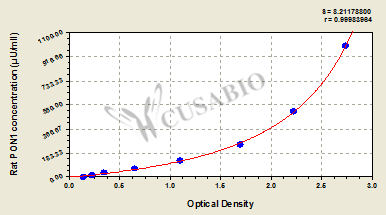 Rat Paraoxonase 1 (PON1)ELISA Kit