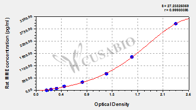 Neprilysin (MME) ELISA Kit (rat)